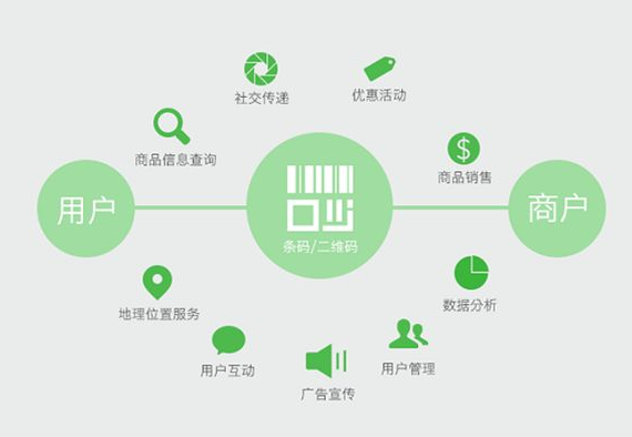 定制防偽標(biāo)簽的顏色搭配有何講究？如何設(shè)計？