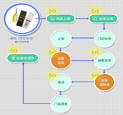 防偽標(biāo)簽廠家制作，介紹防偽標(biāo)簽印刷制作流程